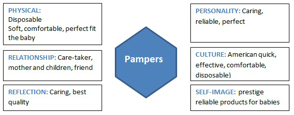 Brand Audit Pampers Diaper Wars Pampers V S Huggies